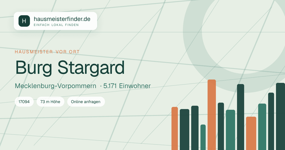 Stadtprofil für Hausmeisterservice in Burg Stargard
